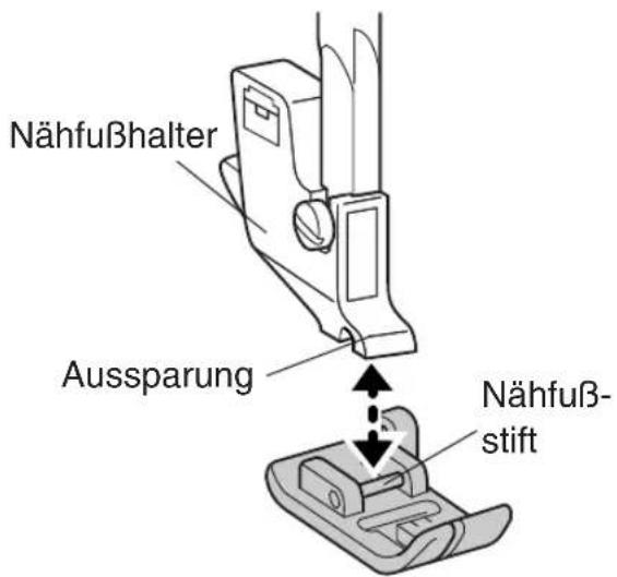 Nähfußhalter Aussparung Nähfuß- stift