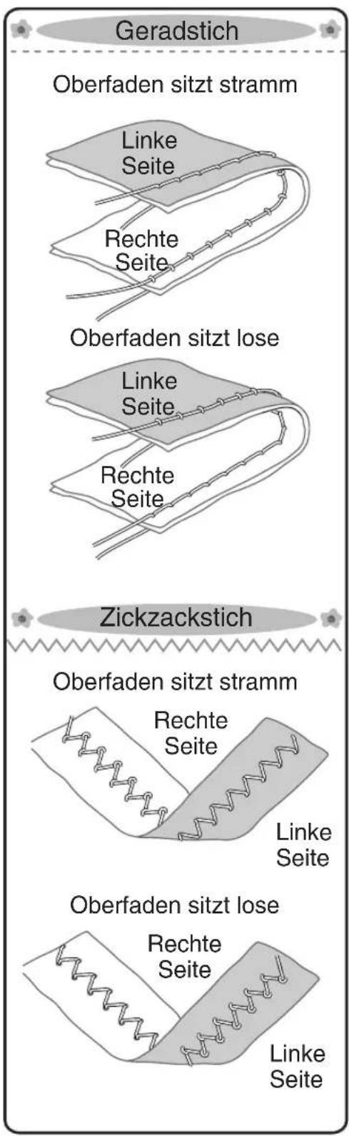Geradstich Oberfaden sitzt stramm Linke Seite Rechte Seite Oberfaden sitzt lose Linke Seite Rechte Seite Zickzackstich Oberfaden sitzt stramm Rechte Seite Linke Seite Oberfaden sitzt lose Rechte Seite Linke Seite