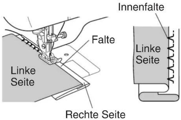 Innenfalte Falte Linke Seite Rechte Seite Linke Seite