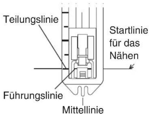 Teilungslinie Startlinie für das Nähen Führungslinie Mittellinie