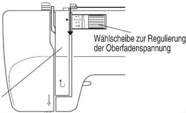 Wählscheibe zur Regulierung der Oberfadenspannung