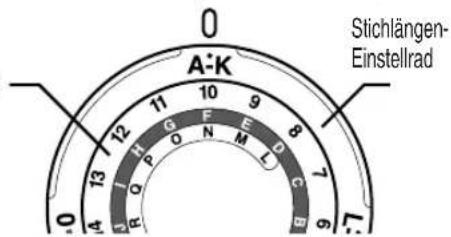 AEG ECO34A - Achtung - 2