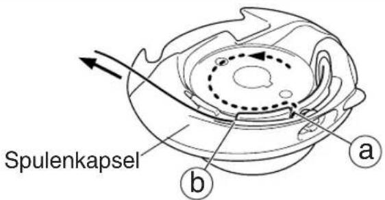 Spulenkapsel a b