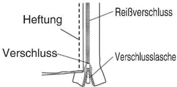 Heftung Verschluss Reißverschluss Verschlusslasche