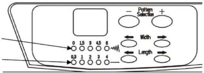 Pattern Selection + Width Length 0 1.5 3 4.5 6 0.3 1 2 3 4