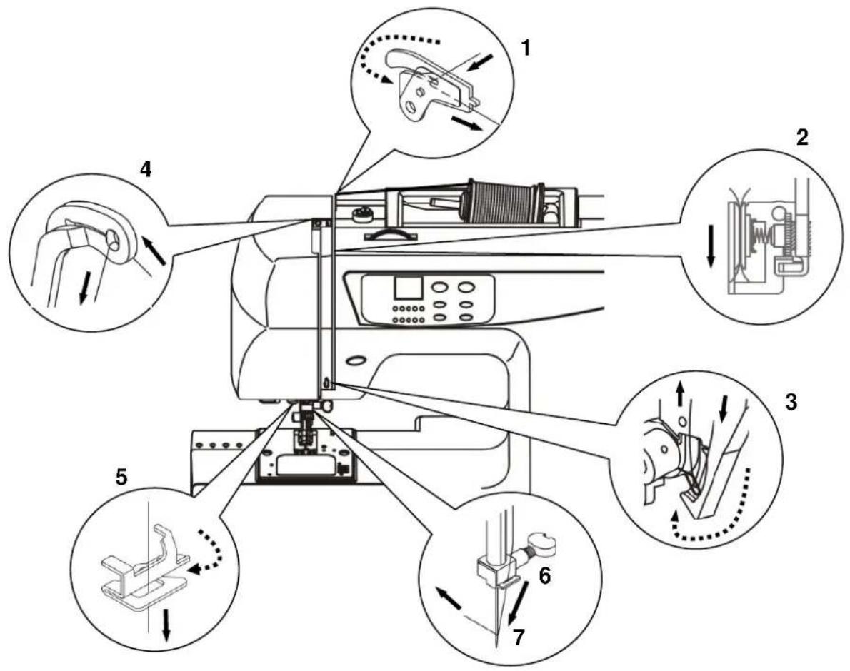 AEG 679 - EINFÄDELN DES OBERFADENS / THREADING UPPER THREAD - 1