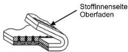 Stoffinnenseite Oberfaden