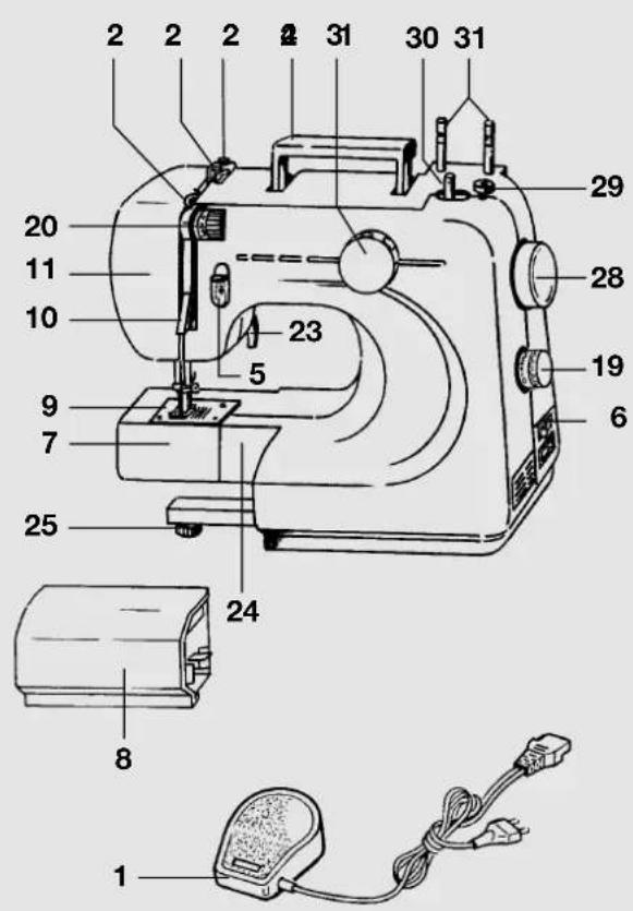 LIFETEC LT 8709 - Bezeichnung der Maschine - 1