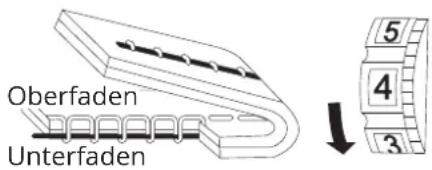 Oberfaden Unterfaden