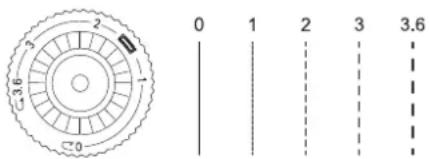 0 1 2 3 3.6 3 2 1 C 3.6 C 0