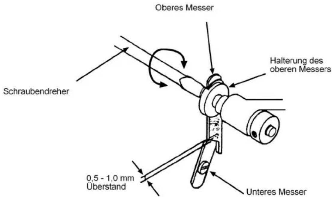 Oberes Messer Schraubendreher 0,5 - 1,0 mm Überstand Halterung des oberen Messers Unteres Messer