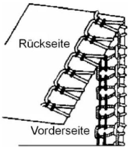 Rückseite Vorderseite