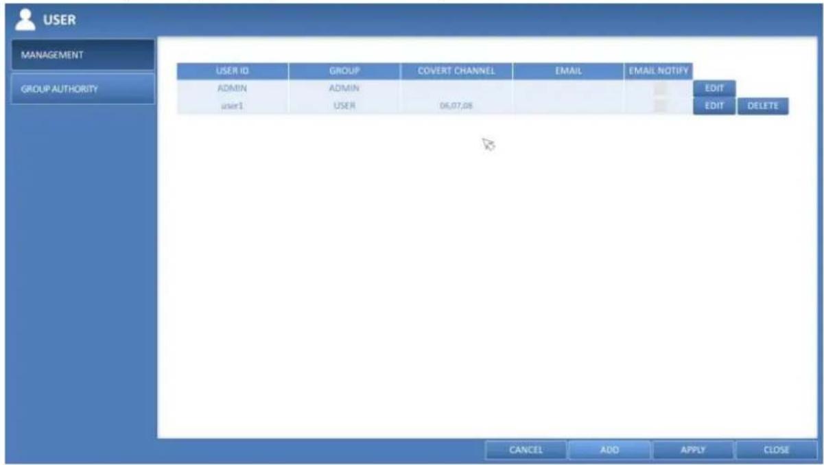 USER MANAGEMENT GROUP AUTHORITY USER ID GROUP COVERT CHANNEL EMAIL EMAIL NOTIFY ADMIN ADMIN EDIT user1 USER 06.07.08 EDIT DELETE CANCEL ADD APPLY CLOSE