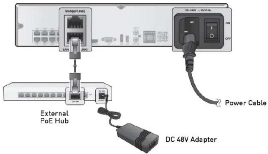 WAN(UPLINK) LAN 10V-348V ~ SD/50 Hz ON OFF External PoE Hub DC 48V Adapter Power Cable