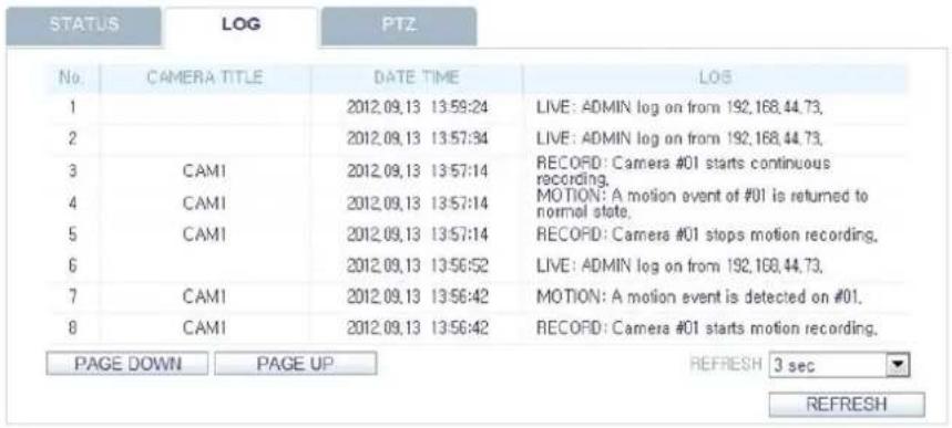 STATUS LOG PTZ No. CAMERA TITLE DATE TIME LOG 1 2012.09.13 13:58:24 LIVE: ADMIN log on from 192,168,44,73. 2 2012.09.13 13:57:34 LIVE: ADMIN log on from 192,168,44,73. 3 CAMI 2012.09.13 13:57:14 RECORD: Camera #01 starts continuous recording. 4 CAMI 2012.09.13 13:57:14 MOTION: A motion event of #01 is returned to normal state. 5 CAMI 2012.09.13 13:57:14 RECORD: Camera #01 stops motion recording. 6 2012.09.13 13:56:52 LIVE: ADMIN log on from 192,168,44,73. 7 CAMI 2012.09.13 13:56:42 MOTION: A motion event is detected on #01. 8 CAMI 2012.09.13 13:56:42 RECORD: Camera #01 starts motion recording. PAGE DOWN PAGE UP REFRESH 3 sec REFRESH