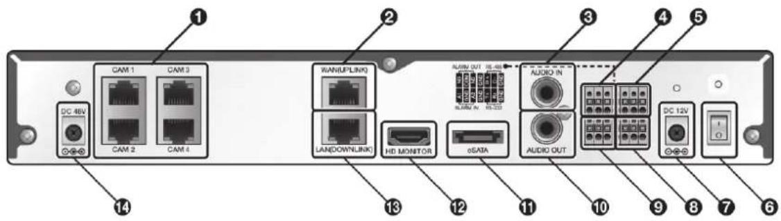 1 2 3 4 5 CAM 1 CAM 3 CAM 2 CAM 4 LAN(DOWNLINK) HD MONITOR oSATA AUDIO IN AUDIO OUT DC 48V LAN(DOWNLINK) ALARM OUT / RS-48 SLAM IN / RS-222 DC 12V 14 13 12 11 10 9 8 7 6