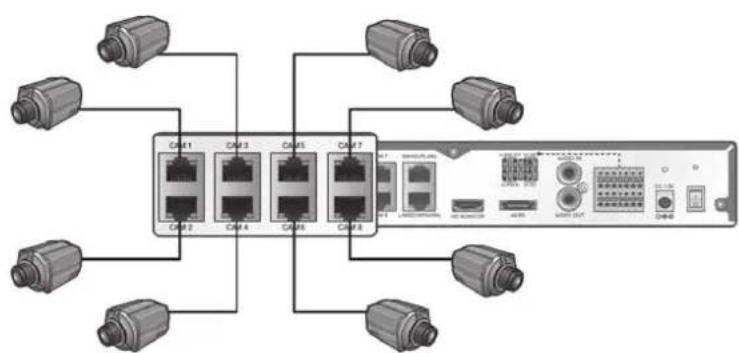GRUNDIG GRI-K1104A - Connecting the Camera - 2