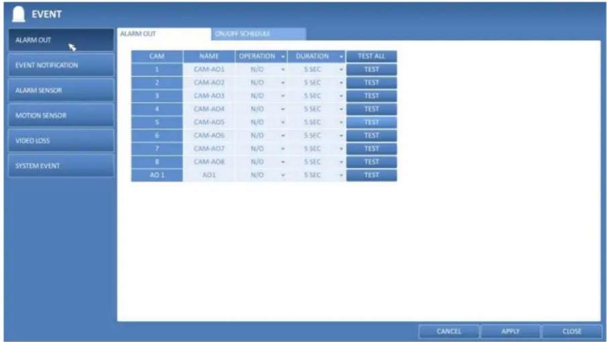 EVENT ALARM OUT ON/OFF SCHEDULE CAM NAME OPERATION DURATION Nepal TEST ALL 1 CAM-AO1 N/O 5 SEC Nepal TEST 2 CAM-AO2 N/O 5 SEC Nepal TEST 3 CAM-AO3 N/O 5 SEC Nepal TEST 4 CAM-AO4 N/O 5 SEC Nepal TEST 5 CAM-AO5 N/O 5 SEC Nepal TEST 6 CAM-AO6 N/O 5 SEC Nepal TEST 7 CAM-AO7 N/O 5 SEC Nepal TEST 8 CAM-AO8 N/O 5 SEC Nepal TEST AO 1 AO1 N/O 5 SEC Nepal TEST CANCEL APPLY CLOSE