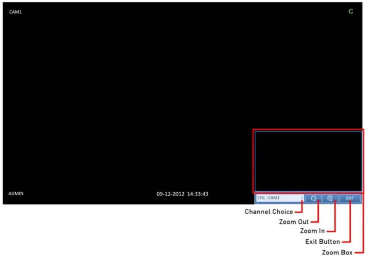 CAM1 ADMIN 09-12-2012 14:33:43 CH1 - CAM1 Channel Choice Zoom Out Zoom In Exit Button Zoom Box