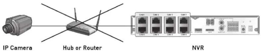 GRUNDIG GRI-K1104A - Connecting the Camera - 1