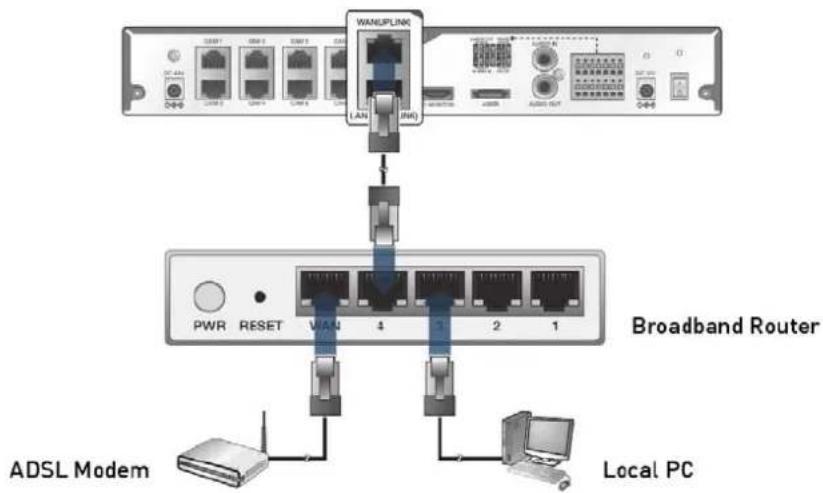 WANUPLINK LAN JUN PWR RESET WAN 4 2 1 ADSL Modem Local PC Broadband Router