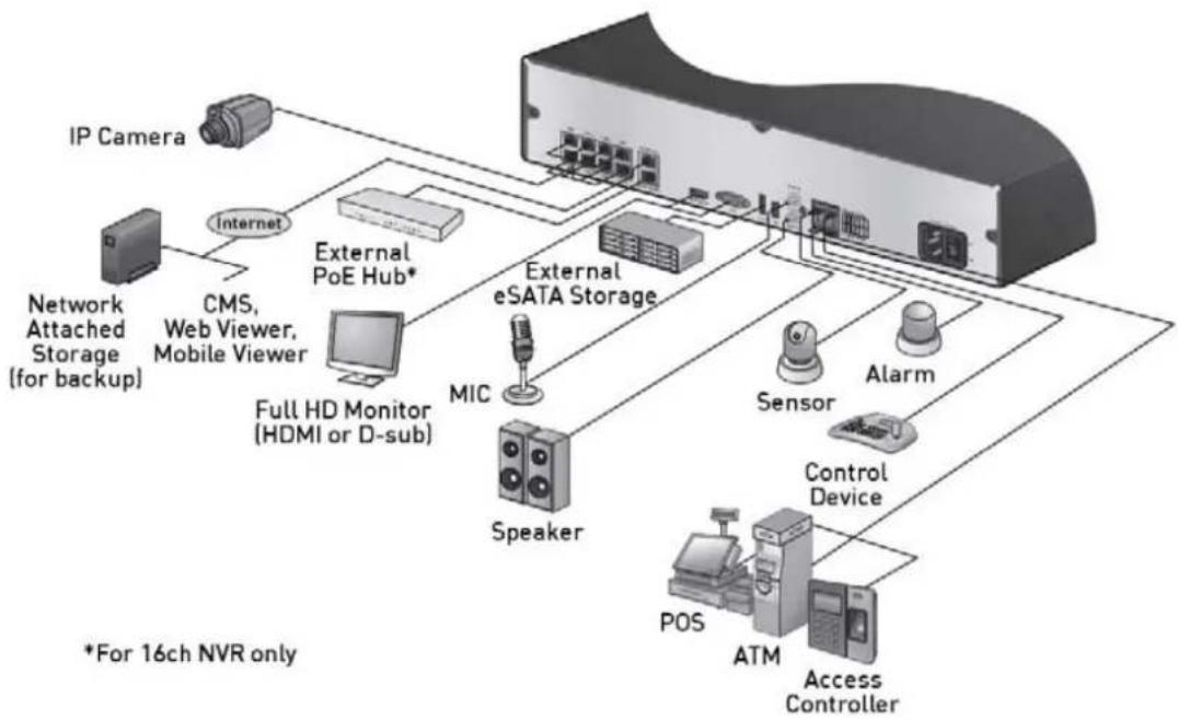 GRUNDIG GRI-K1104A - Basic Layout - 1