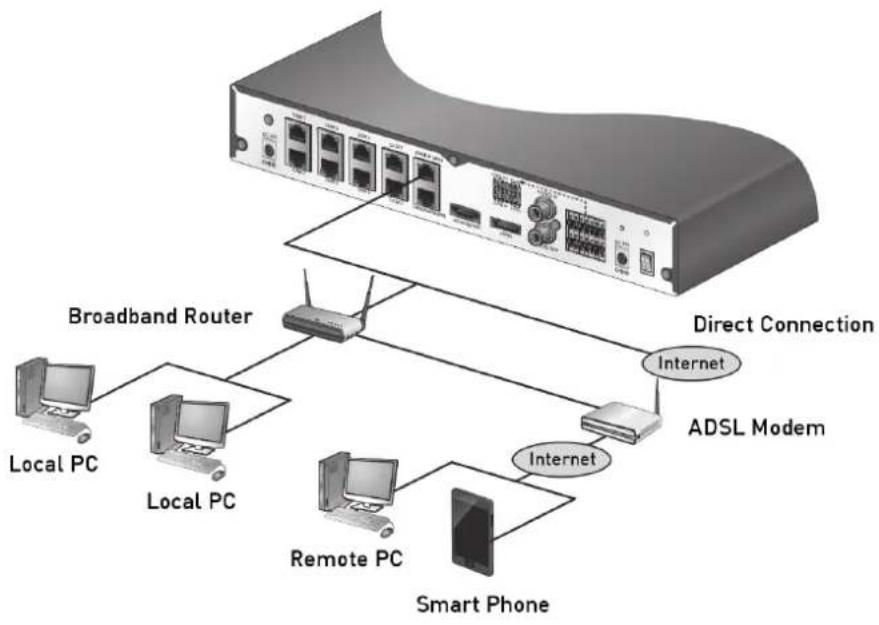 GRUNDIG GRI-K1104A - Network Connection - 3