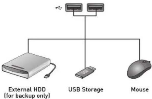 GRUNDIG GRI-K1104A - USB Device - 1