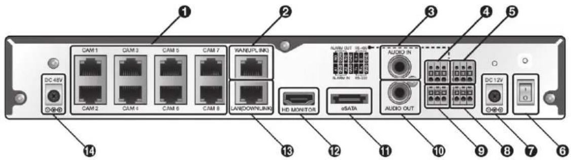 CAM 1 CAM 3 CAM 5 CAM 7 WAN(UPLINK) CAM 2 CAM 4 CAM 6 CAM 8 LAN(DOWYLINK) ALARM OUT VS-08 HD MONITOR oSATA AUDIO IN AUDIO OUT DC 48V DC 12V