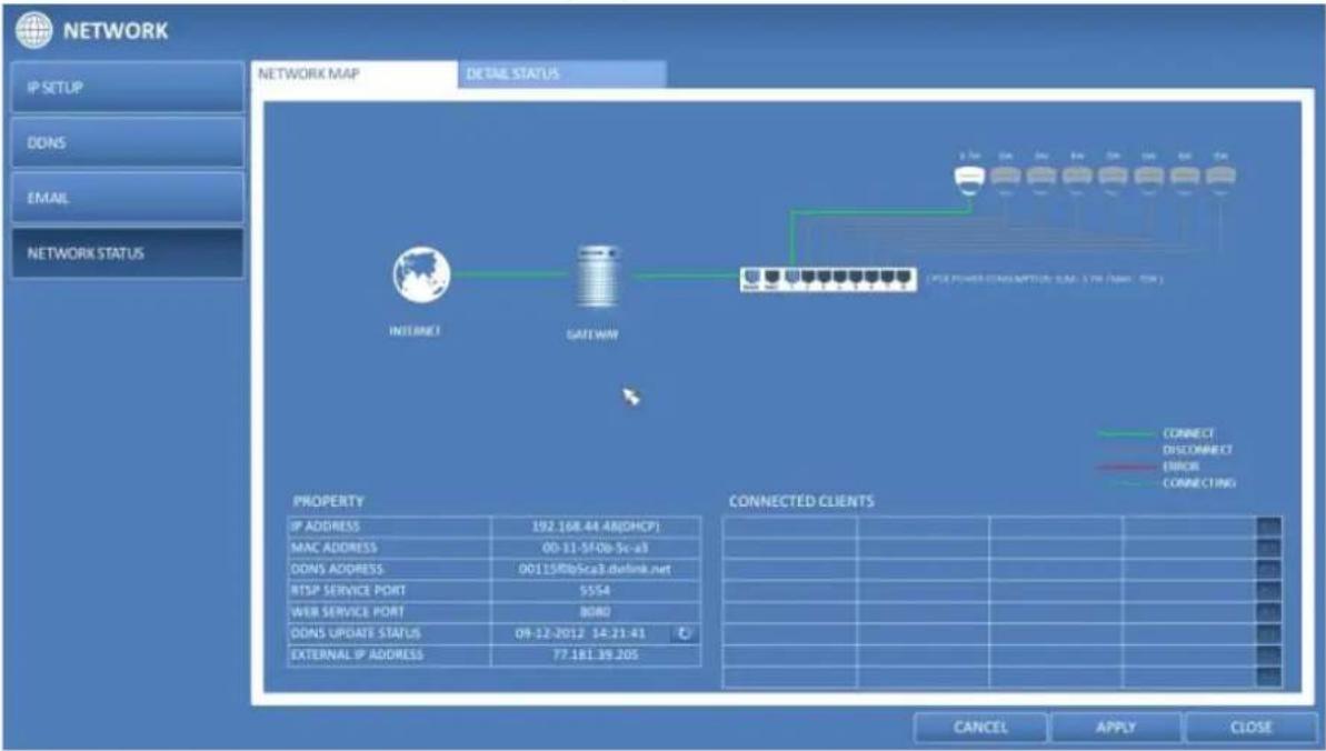 GRUNDIG GRI-K1104A - Network Map : - 1