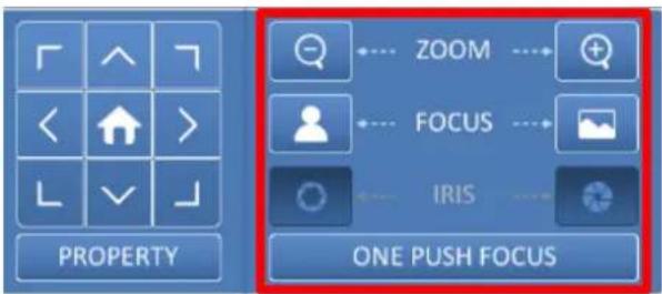 PROPERTY ZOOM FOCUS IRIS ONE PUSH FOCUS