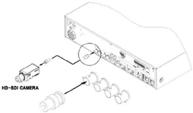 HD-SDI CAMERA