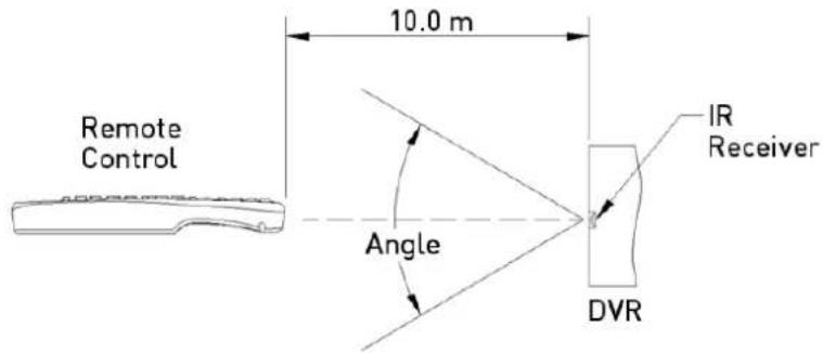 Remote Control 10.0 m Angle DVR IR Receiver