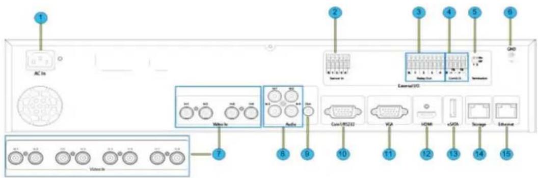 AC In Wire In Audio External I/O Coa1/RS23D VGA HCMB eGSA Storage Ethacnet 7 8 9 10 11 12 13 14 15