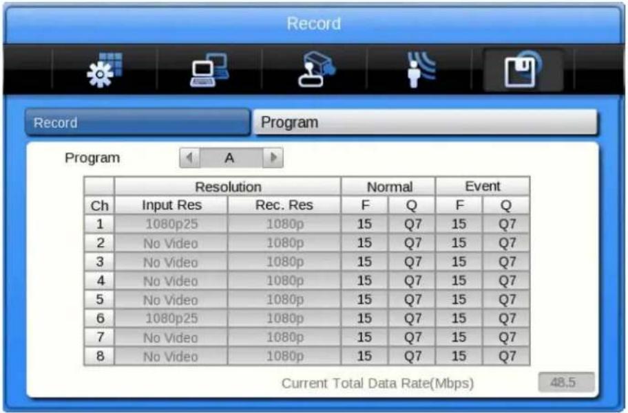 Record Program Program A Resolution Normal Event Ch Input Res Rec. Res F Q F Q 1 1080p25 1080p 15 Q7 15 Q7 2 No Video 1080p 15 Q7 15 Q7 3 No Video 1080p 15 Q7 15 Q7 4 No Video 1080p 15 Q7 15 Q7 5 No Video 1080p 15 Q7 15 Q7 6 1080p25 1080p 15 Q7 15 Q7 7 No Video 1080p 15 Q7 15 Q7 8 No Video 1080p 15 Q7 15 Q7 Current Total Data Rate(Mbps) 48.5