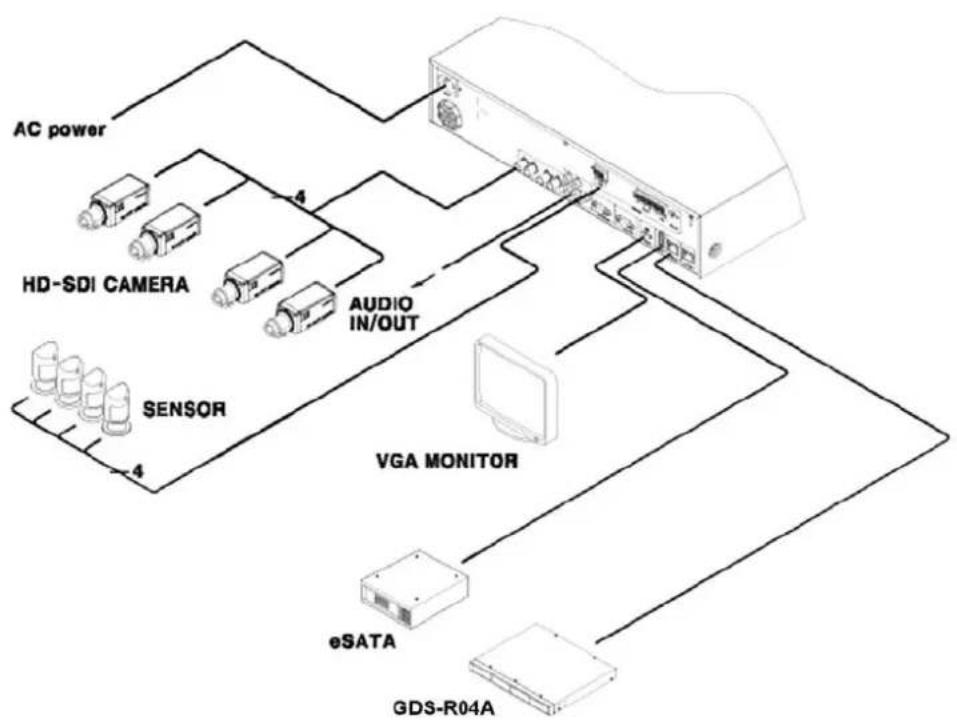 GRUNDIG GRH-K2108A - Different configurations - 3