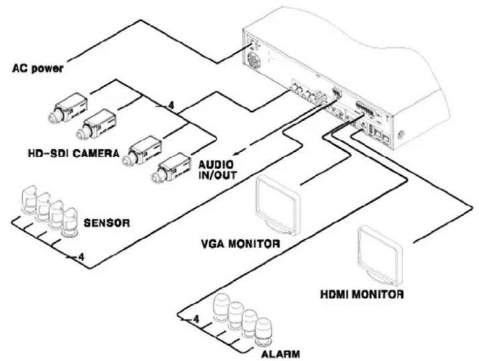 GRUNDIG GRH-K2108A - Different configurations - 2