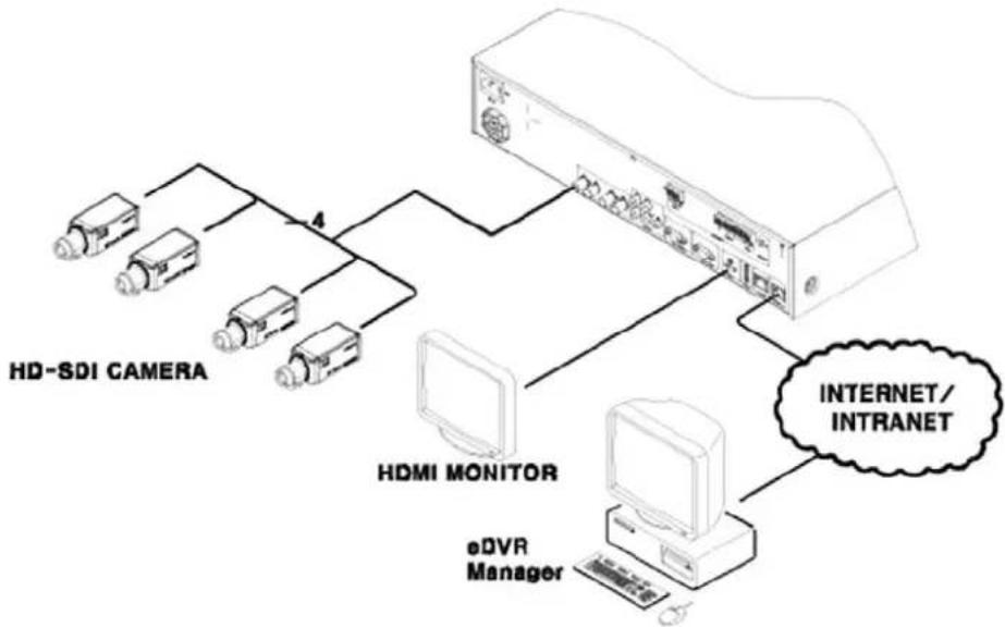 GRUNDIG GRH-K2108A - Different configurations - 5