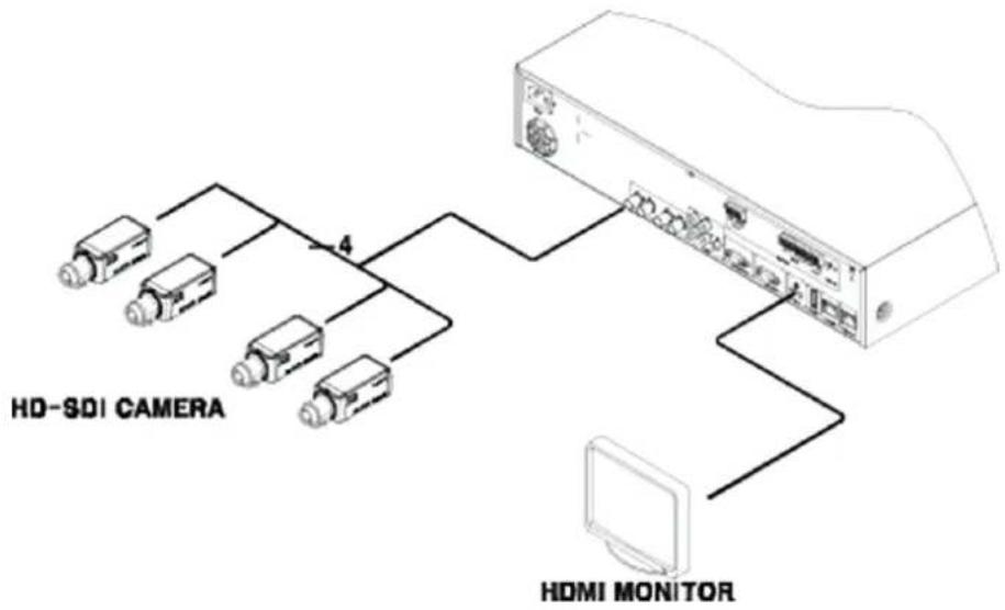 GRUNDIG GRH-K2108A - Different configurations - 1