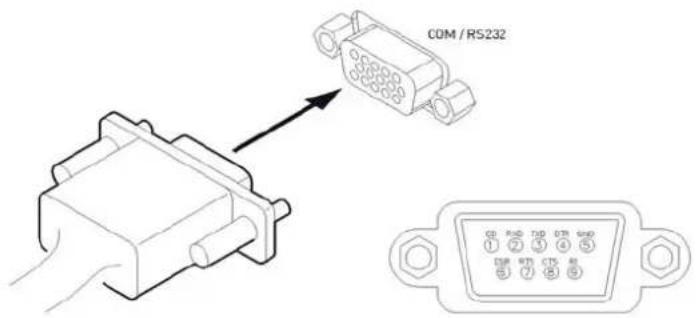 COM / RS232 1 2 3 4 5 6 7 8 9