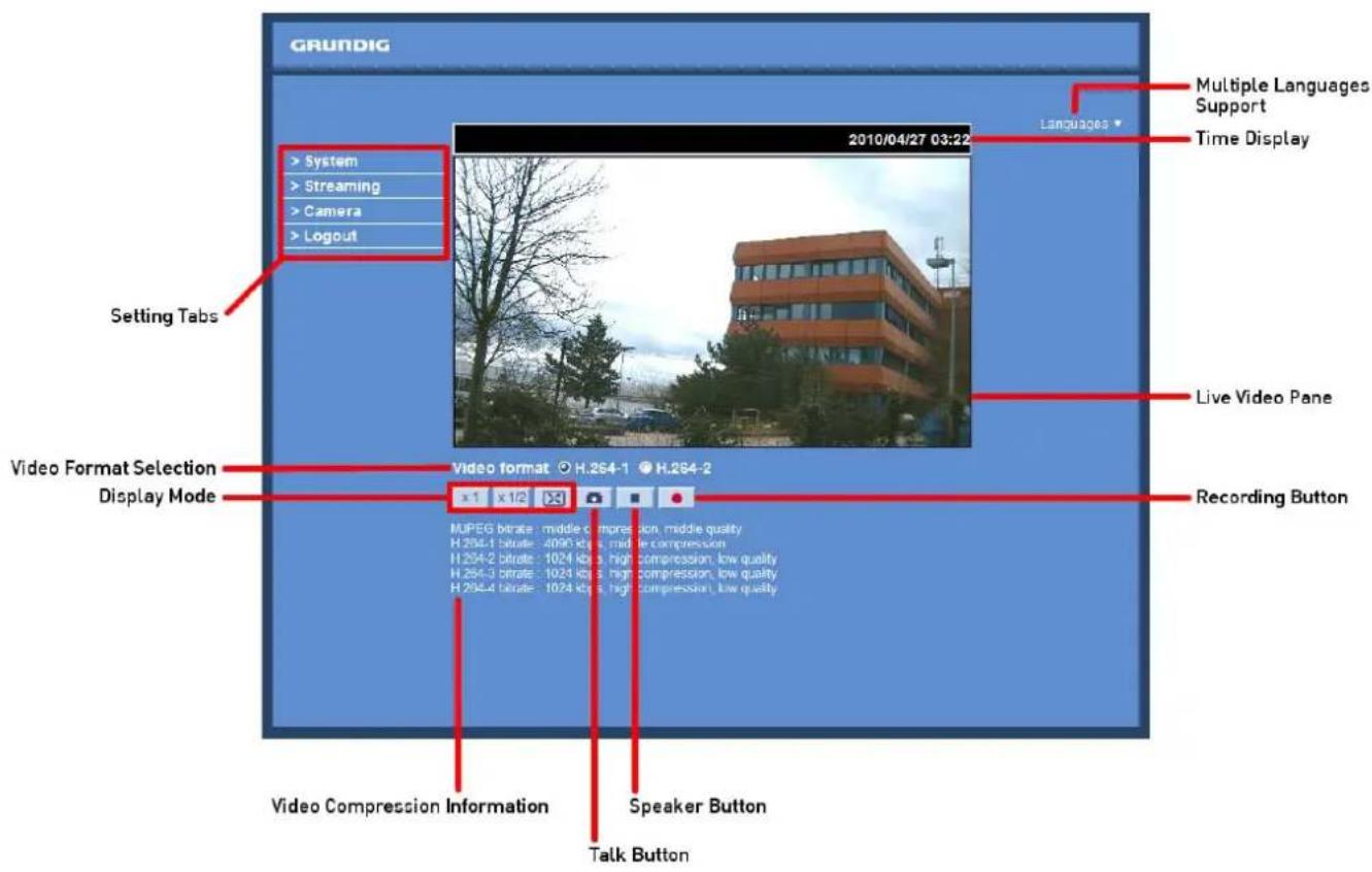 GRUNDIG 2010/04/27 03:22 > System > Streaming > Camera > Logout Language Multiple Languages Support Time Display Setting Tabs Live Video Pane Video Format Selection Display Mode Video format H.264-1 H.264-2 Recording Button x1 x1/2 MUPEG bitrate: middle compression, middle quality H.264-1 bitrate: 4096 kbps, middle compression H.264-2 bitrate: 1024 kbps, high compression, low quality H.264-3 bitrate: 1024 kbps, high compression, low quality H.264-4 bitrate: 1024 kbps, high compression, low quality Video Compression Information Speaker Button Talk Button