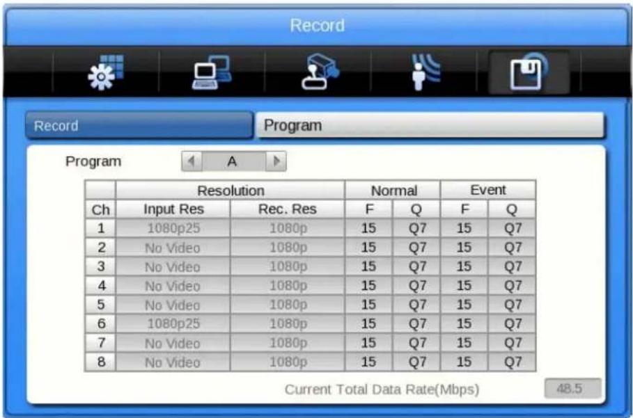 Record Program Program Resolution Normal Event Ch Input Res Rec. Res F Q F Q 1 1080p25 1080p 15 Q7 15 Q7 2 No Video 1080p 15 Q7 15 Q7 3 No Video 1080p 15 Q7 15 Q7 4 No Video 1080p 15 Q7 15 Q7 5 No Video 1080p 15 Q7 15 Q7 6 1080p25 1080p 15 Q7 15 Q7 7 No Video 1080p 15 Q7 15 Q7 8 No Video 1080p 15 Q7 15 Q7 Current Total Data Rate(Mbps) 48.5