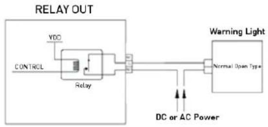 GRUNDIG GRH-K1004A - Connecting relays: - 2