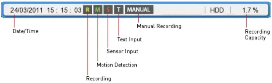 24/03/2011 15:15:03 R M S T MANUAL | HDD | 1.7 % Date/Time Manual Recording Text Input Sensor Input Motion Detection Recording Recording Capacity
