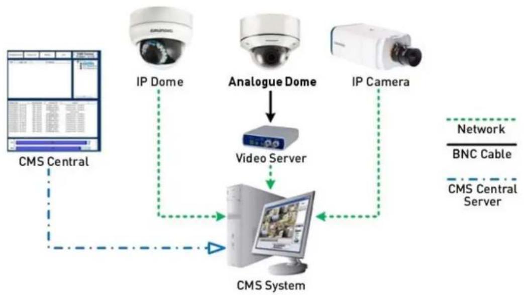 GRUNDIG GCI-K1603B - CMS Software Introduction - 1
