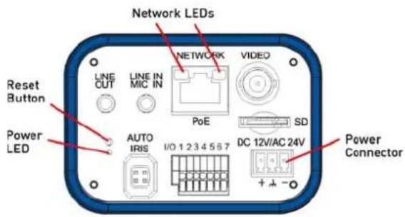 Network LEDs RESET Button Power LED AUTO IRIS I/O 1 2 3 4 5 6 7 Network POE VIDEO SD DC 12V/AC 24V Power Connector
