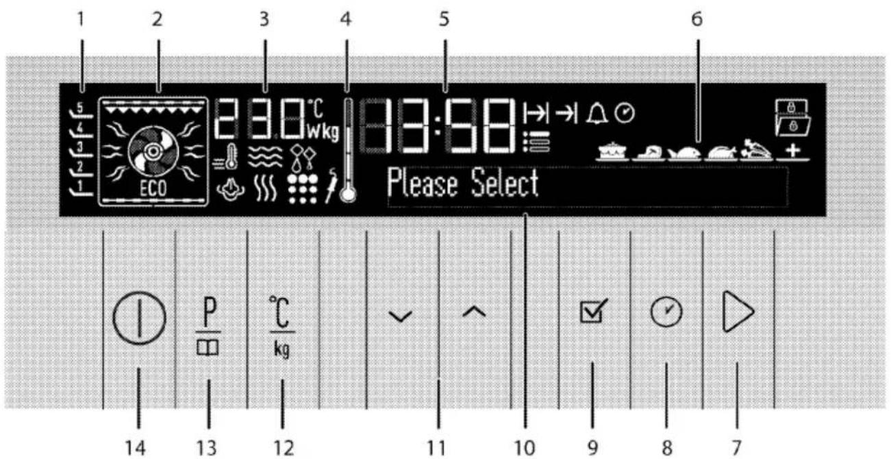 GRUNDIG GEKW47000 - How to use the microwave oven - 2
