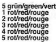 GRUNDIG GKI 1110 - WATER HARDNESS - 1