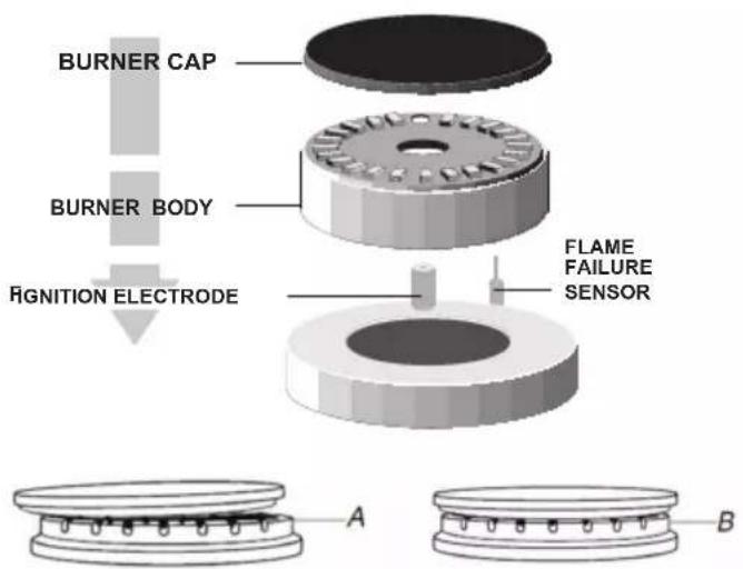 GRUNDIG GIGG 6234150 X - Fitting the burner caps - 1