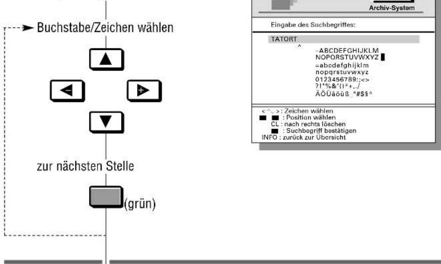 GRUNDIG Gv 470 - Archivsystem Suche nach Stichwort oder Titel - 1